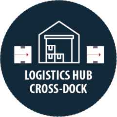 logistics hub cross-docking